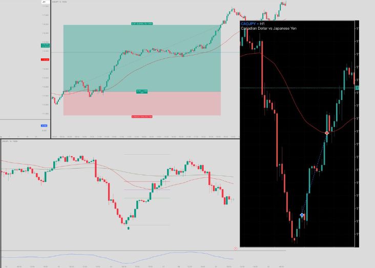 CADJPY +2.8R trade chart